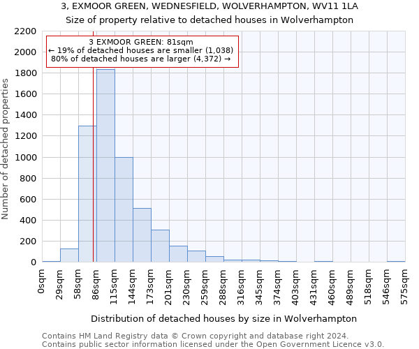 3, EXMOOR GREEN, WEDNESFIELD, WOLVERHAMPTON, WV11 1LA: Size of property relative to detached houses in Wolverhampton