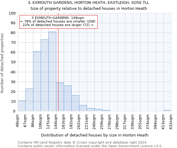 3, EXMOUTH GARDENS, HORTON HEATH, EASTLEIGH, SO50 7LL: Size of property relative to detached houses in Horton Heath