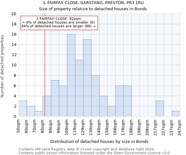 3, FAIRFAX CLOSE, GARSTANG, PRESTON, PR3 1RU: Size of property relative to detached houses in Bonds