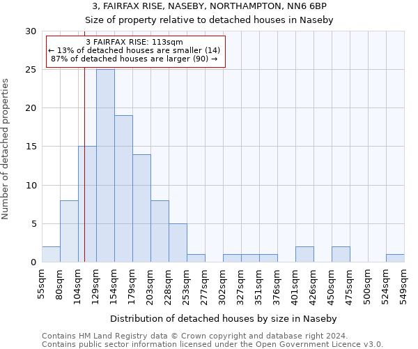 3, FAIRFAX RISE, NASEBY, NORTHAMPTON, NN6 6BP: Size of property relative to detached houses in Naseby