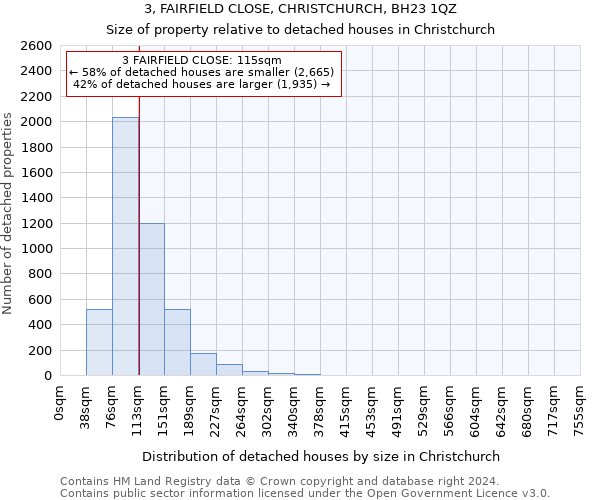 3, FAIRFIELD CLOSE, CHRISTCHURCH, BH23 1QZ: Size of property relative to detached houses in Christchurch