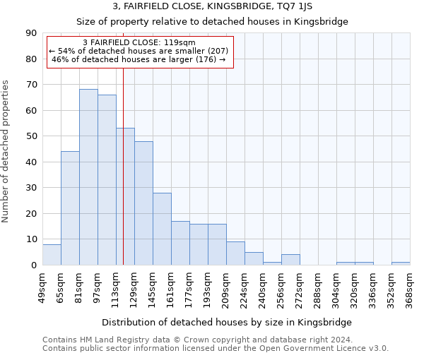3, FAIRFIELD CLOSE, KINGSBRIDGE, TQ7 1JS: Size of property relative to detached houses in Kingsbridge