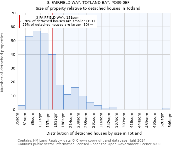 3, FAIRFIELD WAY, TOTLAND BAY, PO39 0EF: Size of property relative to detached houses in Totland