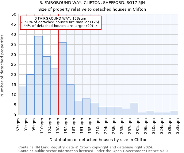 3, FAIRGROUND WAY, CLIFTON, SHEFFORD, SG17 5JN: Size of property relative to detached houses in Clifton