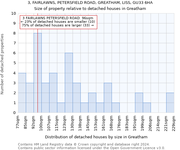 3, FAIRLAWNS, PETERSFIELD ROAD, GREATHAM, LISS, GU33 6HA: Size of property relative to detached houses in Greatham