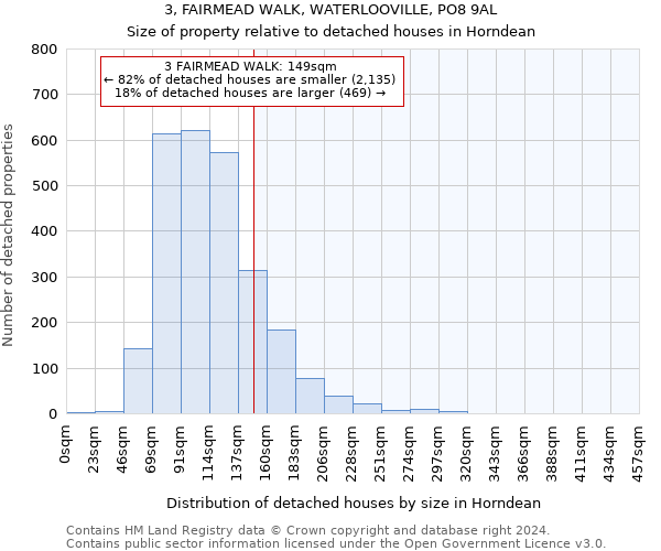 3, FAIRMEAD WALK, WATERLOOVILLE, PO8 9AL: Size of property relative to detached houses in Horndean