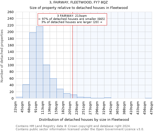 3, FAIRWAY, FLEETWOOD, FY7 8QZ: Size of property relative to detached houses in Fleetwood