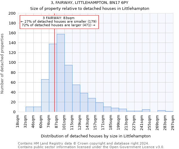 3, FAIRWAY, LITTLEHAMPTON, BN17 6PY: Size of property relative to detached houses in Littlehampton