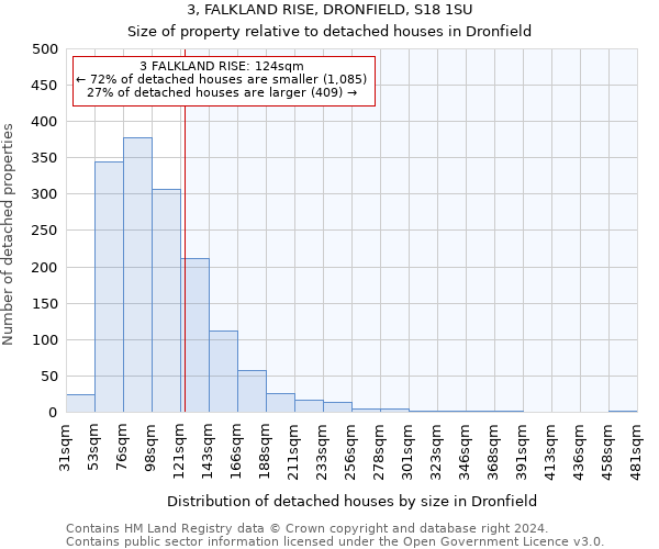 3, FALKLAND RISE, DRONFIELD, S18 1SU: Size of property relative to detached houses in Dronfield
