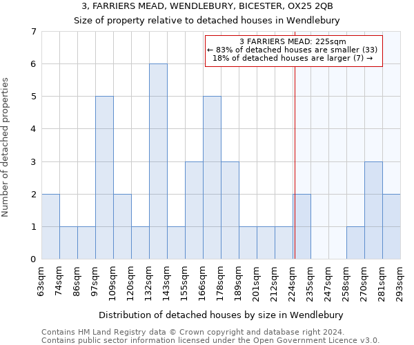 3, FARRIERS MEAD, WENDLEBURY, BICESTER, OX25 2QB: Size of property relative to detached houses in Wendlebury