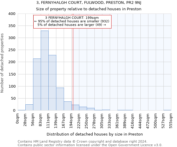 3, FERNYHALGH COURT, FULWOOD, PRESTON, PR2 9NJ: Size of property relative to detached houses in Preston