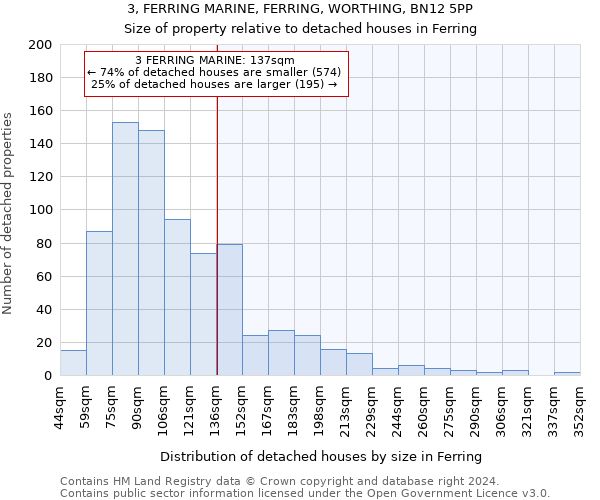 3, FERRING MARINE, FERRING, WORTHING, BN12 5PP: Size of property relative to detached houses in Ferring