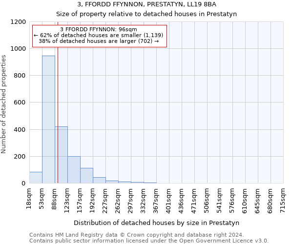 3, FFORDD FFYNNON, PRESTATYN, LL19 8BA: Size of property relative to detached houses in Prestatyn