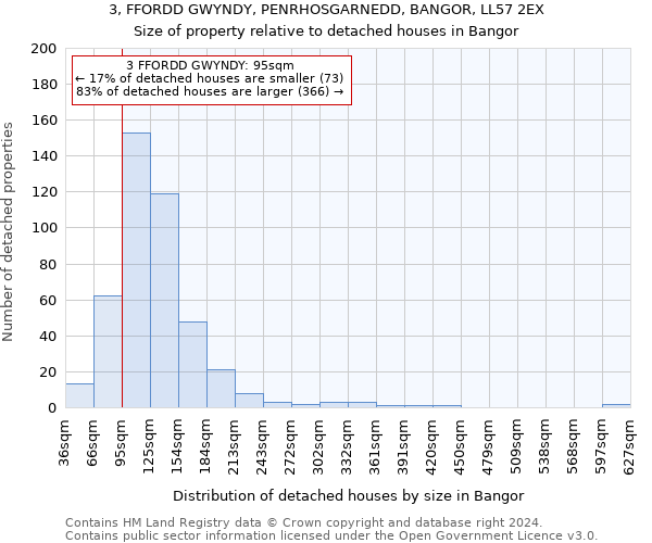 3, FFORDD GWYNDY, PENRHOSGARNEDD, BANGOR, LL57 2EX: Size of property relative to detached houses in Bangor