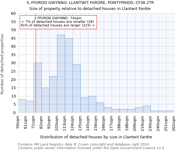 3, FFORDD GWYNNO, LLANTWIT FARDRE, PONTYPRIDD, CF38 2TR: Size of property relative to detached houses in Llantwit Fardre