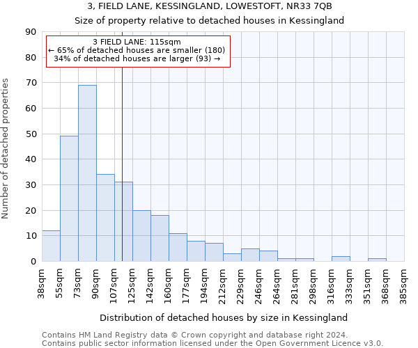3, FIELD LANE, KESSINGLAND, LOWESTOFT, NR33 7QB: Size of property relative to detached houses in Kessingland