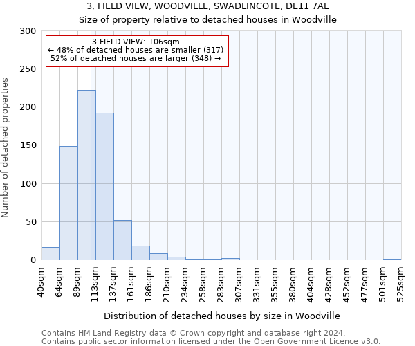 3, FIELD VIEW, WOODVILLE, SWADLINCOTE, DE11 7AL: Size of property relative to detached houses in Woodville