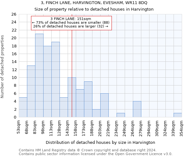 3, FINCH LANE, HARVINGTON, EVESHAM, WR11 8DQ: Size of property relative to detached houses in Harvington