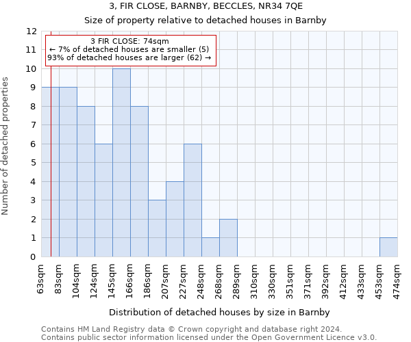 3, FIR CLOSE, BARNBY, BECCLES, NR34 7QE: Size of property relative to detached houses in Barnby