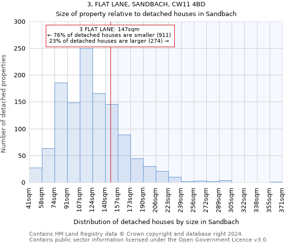 3, FLAT LANE, SANDBACH, CW11 4BD: Size of property relative to detached houses in Sandbach