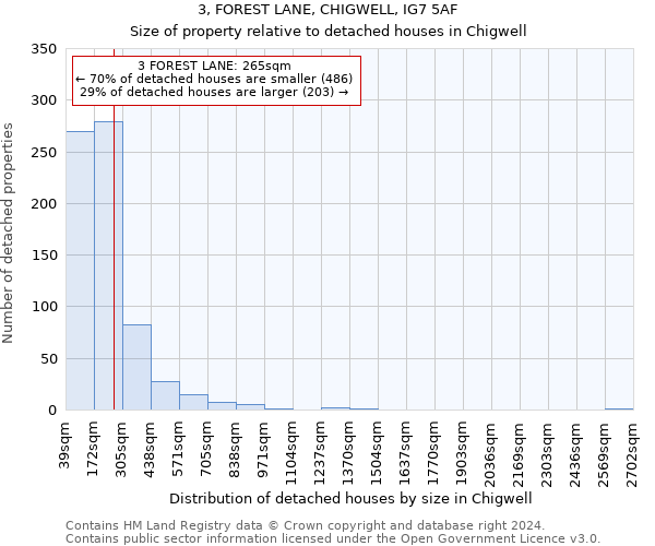 3, FOREST LANE, CHIGWELL, IG7 5AF: Size of property relative to detached houses in Chigwell