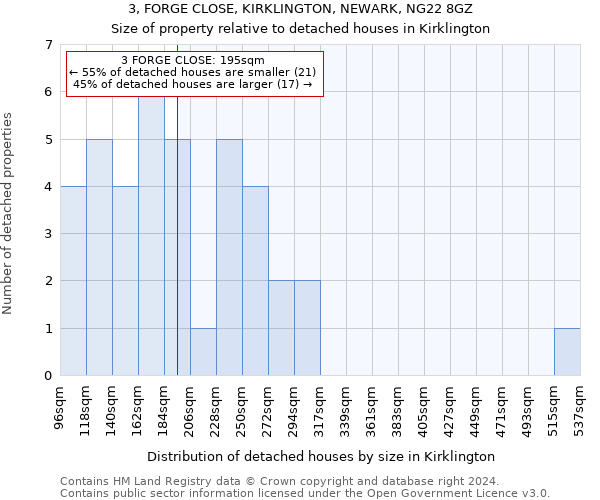3, FORGE CLOSE, KIRKLINGTON, NEWARK, NG22 8GZ: Size of property relative to detached houses in Kirklington