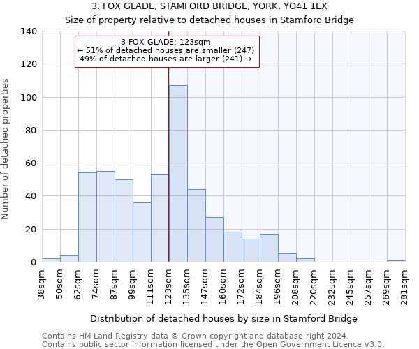3, FOX GLADE, STAMFORD BRIDGE, YORK, YO41 1EX: Size of property relative to detached houses in Stamford Bridge