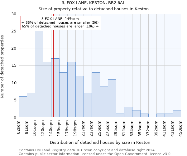 3, FOX LANE, KESTON, BR2 6AL: Size of property relative to detached houses in Keston