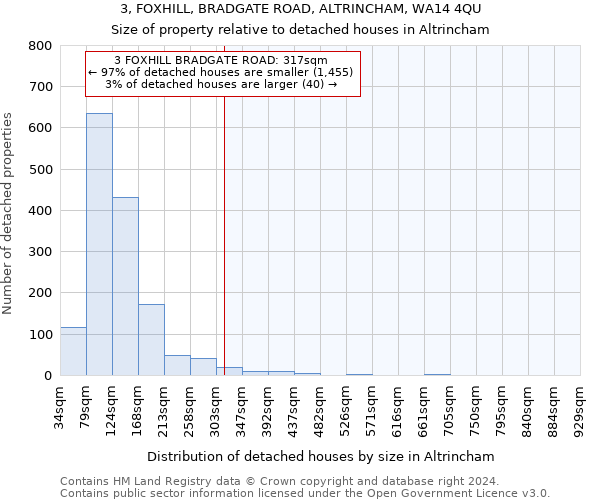3, FOXHILL, BRADGATE ROAD, ALTRINCHAM, WA14 4QU: Size of property relative to detached houses in Altrincham