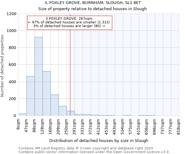 3, FOXLEY GROVE, BURNHAM, SLOUGH, SL1 8ET: Size of property relative to detached houses in Slough