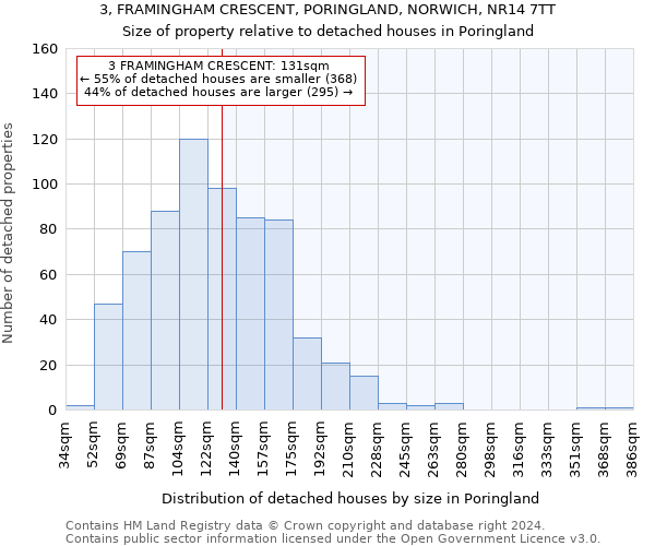 3, FRAMINGHAM CRESCENT, PORINGLAND, NORWICH, NR14 7TT: Size of property relative to detached houses in Poringland