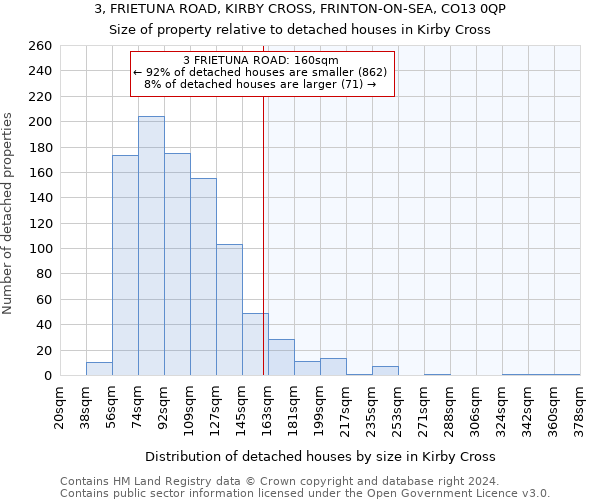 3, FRIETUNA ROAD, KIRBY CROSS, FRINTON-ON-SEA, CO13 0QP: Size of property relative to detached houses in Kirby Cross