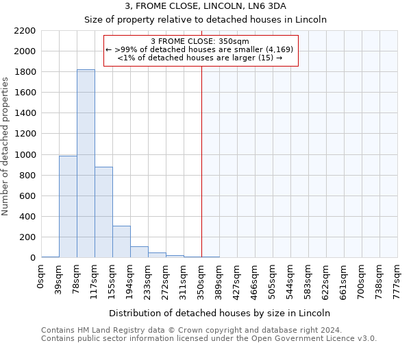 3, FROME CLOSE, LINCOLN, LN6 3DA: Size of property relative to detached houses in Lincoln