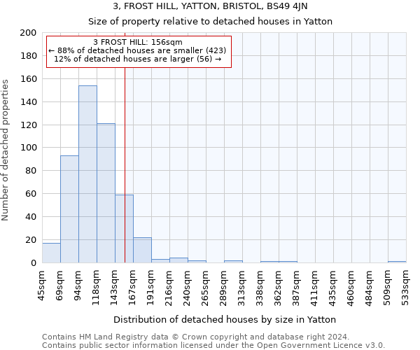 3, FROST HILL, YATTON, BRISTOL, BS49 4JN: Size of property relative to detached houses in Yatton