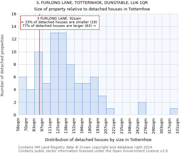 3, FURLONG LANE, TOTTERNHOE, DUNSTABLE, LU6 1QR: Size of property relative to detached houses in Totternhoe