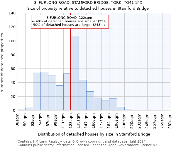 3, FURLONG ROAD, STAMFORD BRIDGE, YORK, YO41 1PX: Size of property relative to detached houses in Stamford Bridge