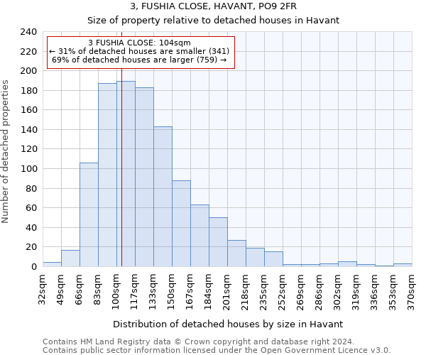 3, FUSHIA CLOSE, HAVANT, PO9 2FR: Size of property relative to detached houses in Havant