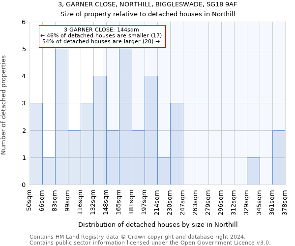 3, GARNER CLOSE, NORTHILL, BIGGLESWADE, SG18 9AF: Size of property relative to detached houses in Northill