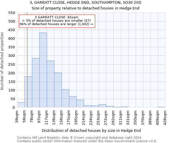 3, GARRATT CLOSE, HEDGE END, SOUTHAMPTON, SO30 2XD: Size of property relative to detached houses in Hedge End