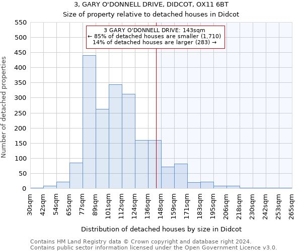 3, GARY O'DONNELL DRIVE, DIDCOT, OX11 6BT: Size of property relative to detached houses in Didcot