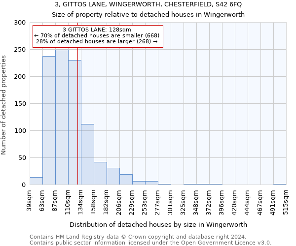 3, GITTOS LANE, WINGERWORTH, CHESTERFIELD, S42 6FQ: Size of property relative to detached houses in Wingerworth