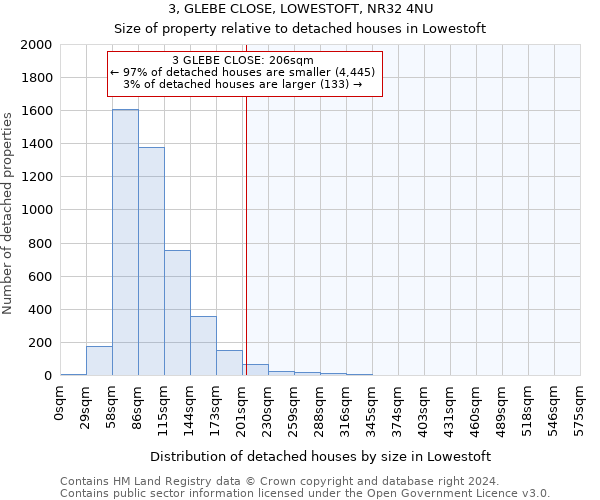3, GLEBE CLOSE, LOWESTOFT, NR32 4NU: Size of property relative to detached houses in Lowestoft
