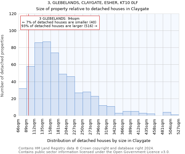 3, GLEBELANDS, CLAYGATE, ESHER, KT10 0LF: Size of property relative to detached houses in Claygate