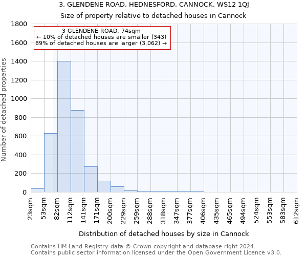 3, GLENDENE ROAD, HEDNESFORD, CANNOCK, WS12 1QJ: Size of property relative to detached houses in Cannock