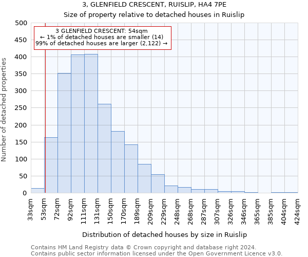 3, GLENFIELD CRESCENT, RUISLIP, HA4 7PE: Size of property relative to detached houses in Ruislip