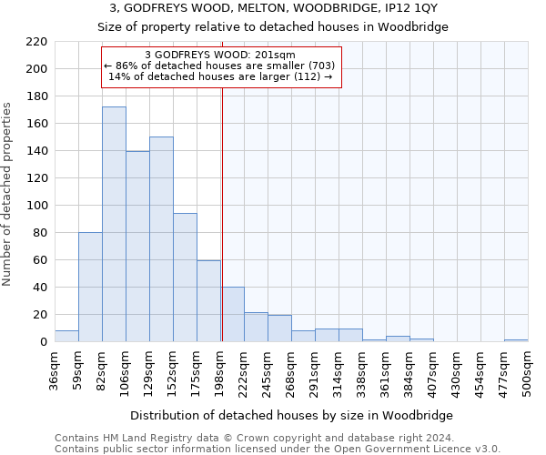 3, GODFREYS WOOD, MELTON, WOODBRIDGE, IP12 1QY: Size of property relative to detached houses in Woodbridge