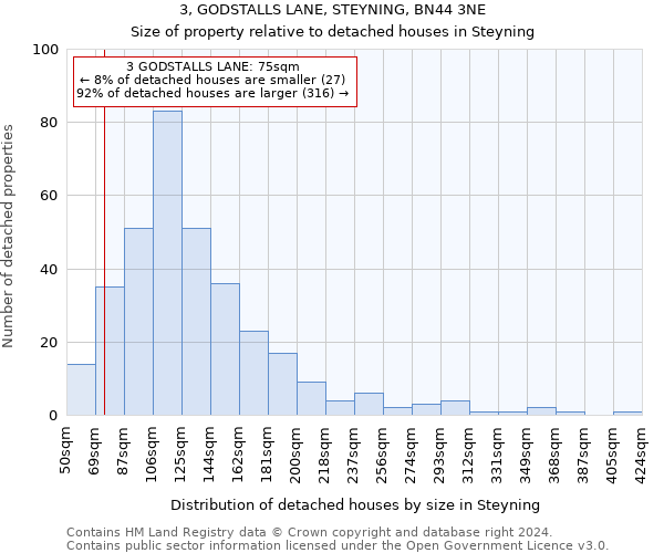 3, GODSTALLS LANE, STEYNING, BN44 3NE: Size of property relative to detached houses in Steyning