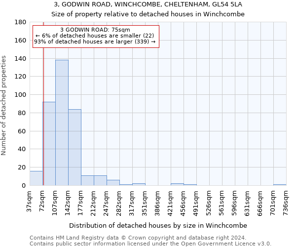 3, GODWIN ROAD, WINCHCOMBE, CHELTENHAM, GL54 5LA: Size of property relative to detached houses in Winchcombe