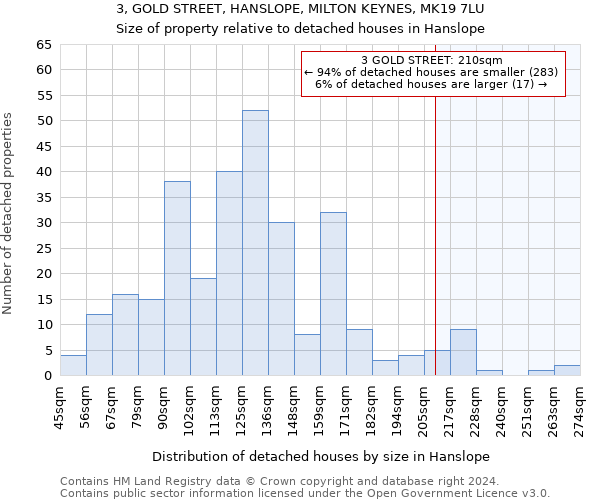3, GOLD STREET, HANSLOPE, MILTON KEYNES, MK19 7LU: Size of property relative to detached houses in Hanslope