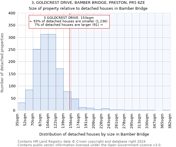 3, GOLDCREST DRIVE, BAMBER BRIDGE, PRESTON, PR5 6ZE: Size of property relative to detached houses in Bamber Bridge